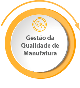 gestao-da-qualidade