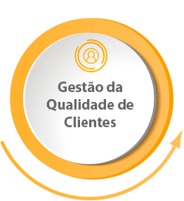 gestao-da-qualidade